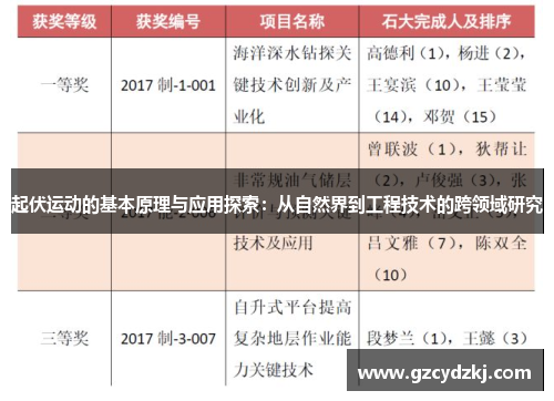 起伏运动的基本原理与应用探索：从自然界到工程技术的跨领域研究